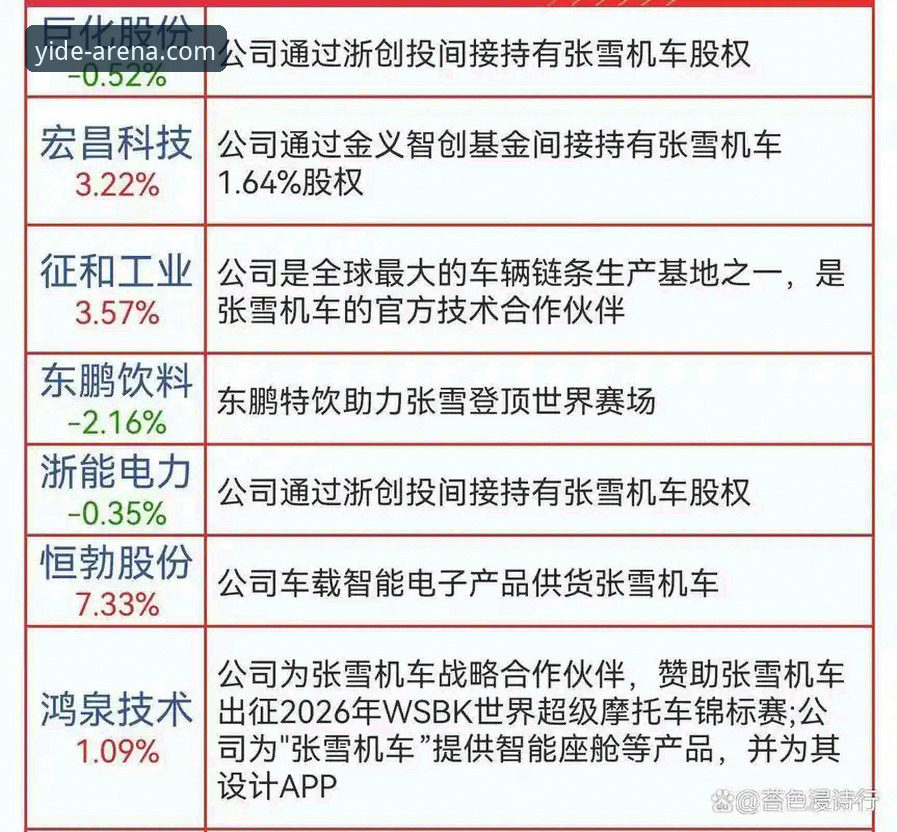 亿德体育安卓版 世界超级摩托车锦标赛匈牙利站:张雪机车车队最后一圈逆袭夺冠详解
