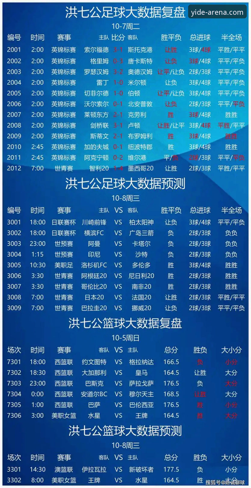 亿德体育电竞竞猜vs传统博彩平台：安全性与创新体验全面对比